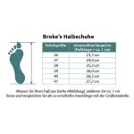 DOGO Brokes - Thanks For The Memories